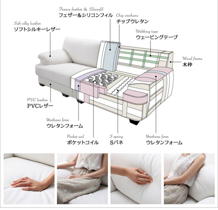 楽天市場】【レビュー特典付き】ソファ 白 二人掛け ソファー 二人用 