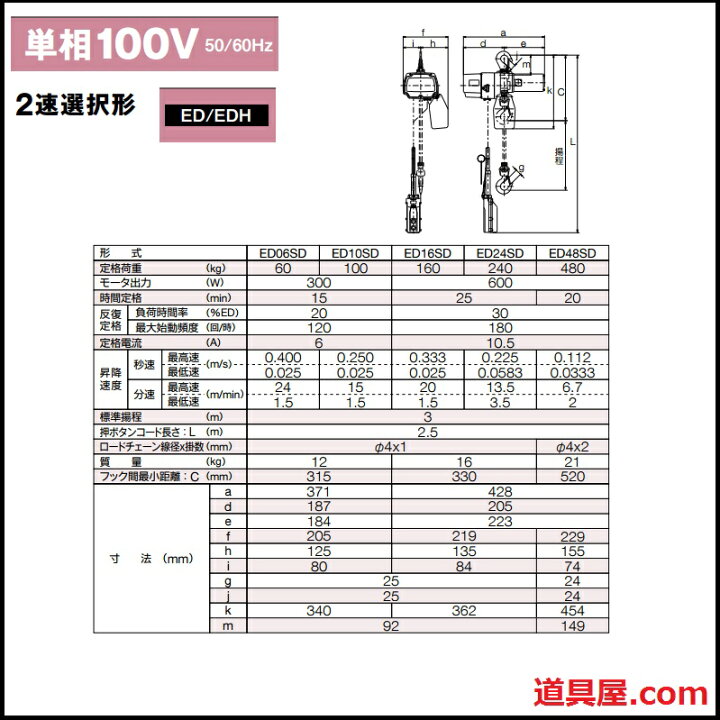 楽天市場】キトー セレクト 電気チェーンブロック 2速選択 100KG(SD 