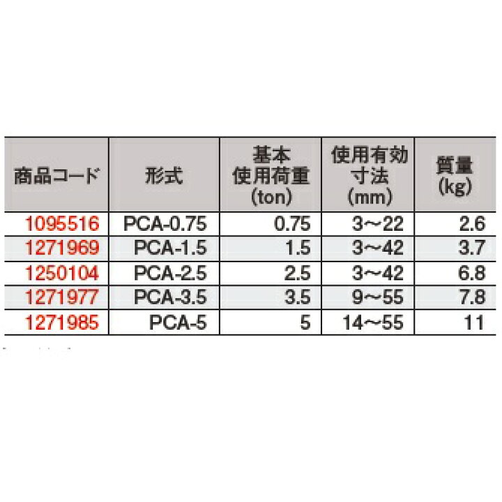 楽天市場】日本クランプ ねじ式万能型クランプPCA型 基本使用荷重1.5T 