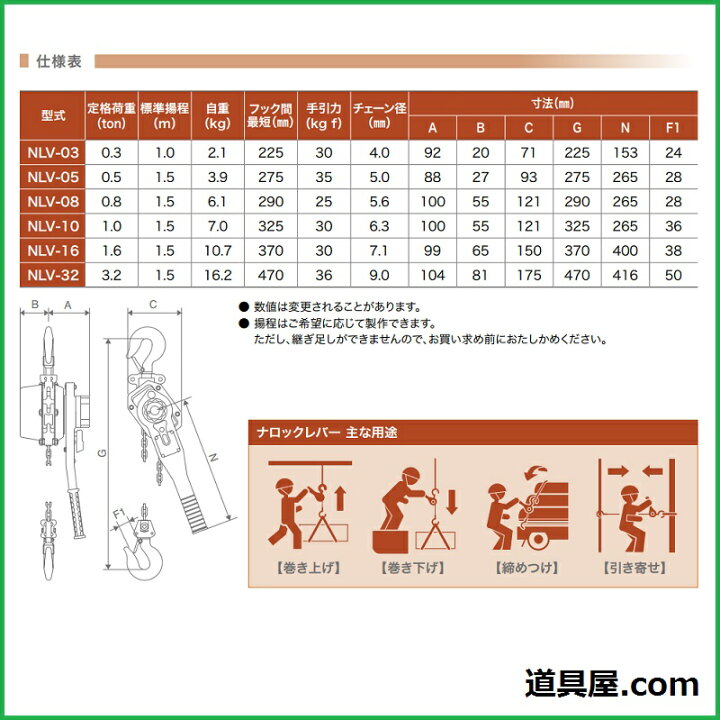 楽天市場】ナロックレバー 使用荷重1.6ton : 道具屋