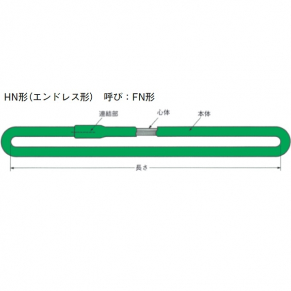 シライ マルチスリング HN エンドレス形 最大使用荷重0.5T 長さ7.5m