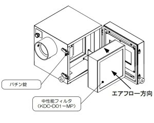 y|Cg10{zAY IC~XgRN^[(^@)p\tB^ KDC-D01-MP (3-5578-13) sݔEۊǁt