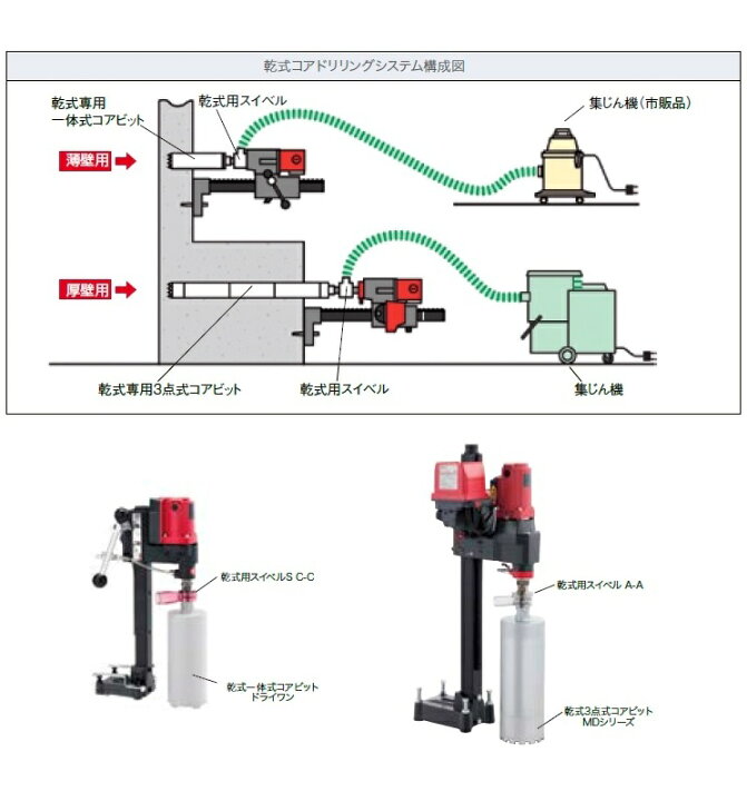楽天市場】【ポイント10倍】【直送品】 コンセック 乾式用スイベル M27 