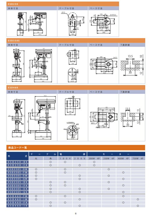 楽天市場】【ポイント5倍】【直送品】 遠州工業 エンコース 卓上 