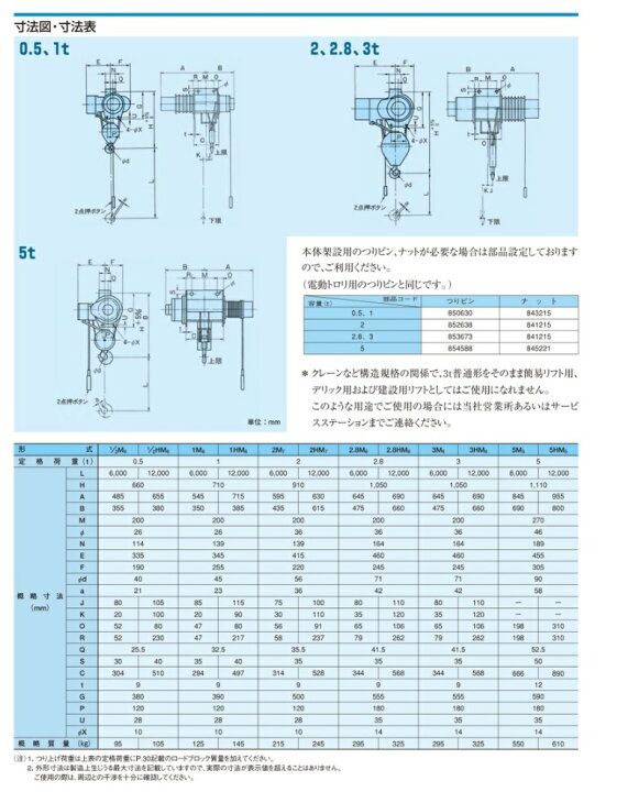 楽天市場】【ポイント10倍】【直送品】 日立 普通形ホイスト 懸垂形 V  