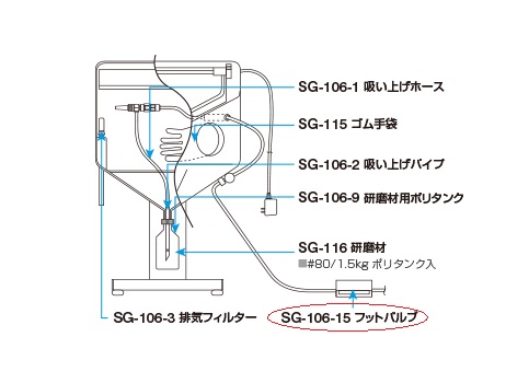 【ポイント5倍】ホーザン フットバルブ SG-106-15