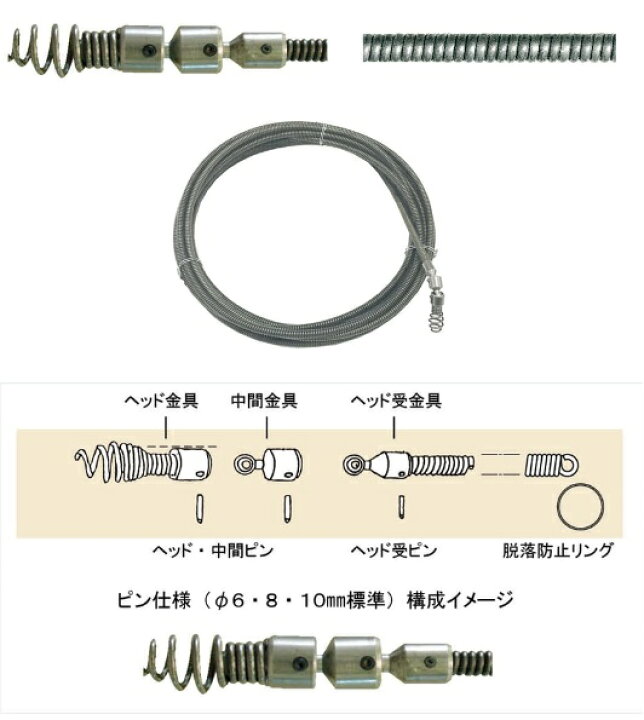 楽天市場】【直送品】 カンツール CRE適用ワイヤーSW0808 CRE-SW0808 
