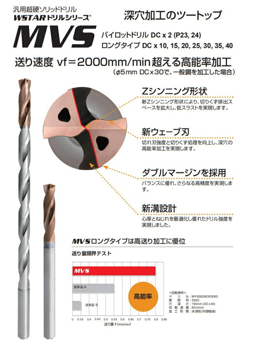 三菱 MVS WSTAR汎用 超硬ソリッドドリル 5D 内部給油形8.4mm DP1020 MVS0840X05S100:DP1020
