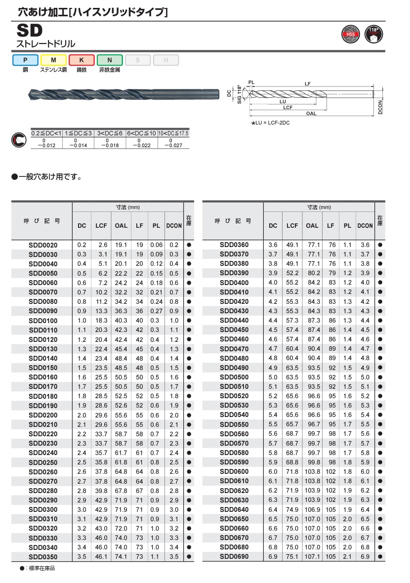 楽天市場】【ポイント5倍】三菱マテリアル ストレートドリル SDD1290