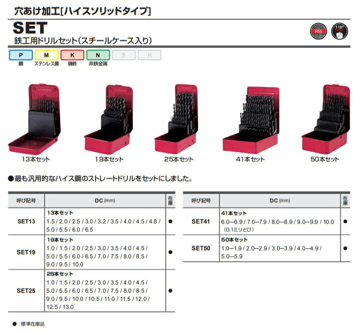 楽天市場】【ポイント10倍】三菱マテリアル 鉄工用ドリルセット SET50 