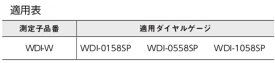 【ポイント10倍】新潟精機 ダイヤルゲージ用測定子 WDI-W (151914)