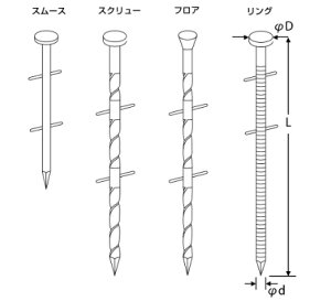 【直送品】 立川ピン製作所 タチカワ ロール釘・ワイヤー連結 TNS65-25-S ステンレス釘