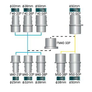 �y�|�C���g10�{�z���}�_ (YAMADA) �o�L���[���V�X�e���p�z�[�X�J�v���[ FM40-50P (V151300)
