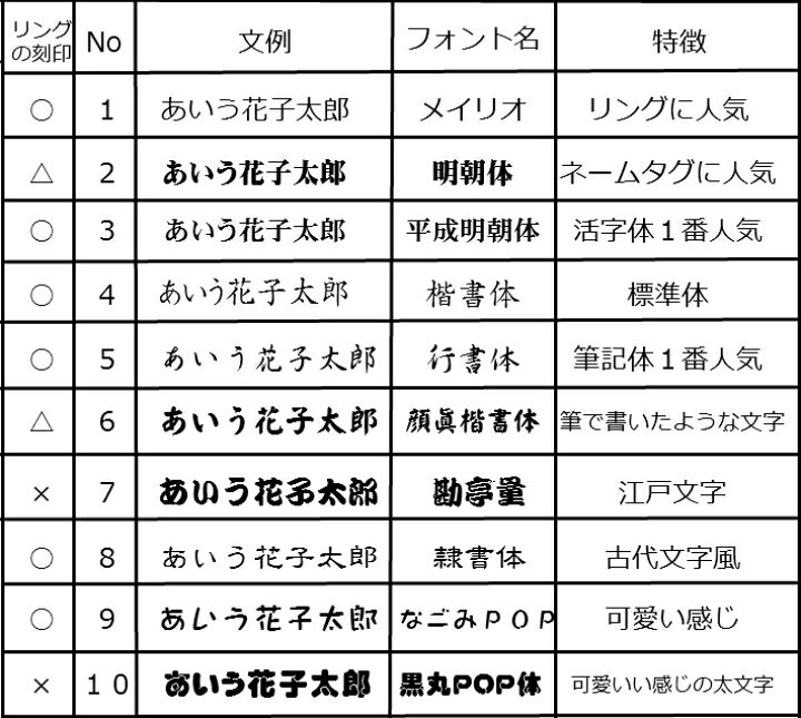 楽天市場 自分だけのオリジナルプレート ステンレス製プレート 片面刻印 送料無料 銀のイラスト 銀の文字 簡単注文 ラッピング無料 オリジナルプレート シルバーリングと名入れのどういち