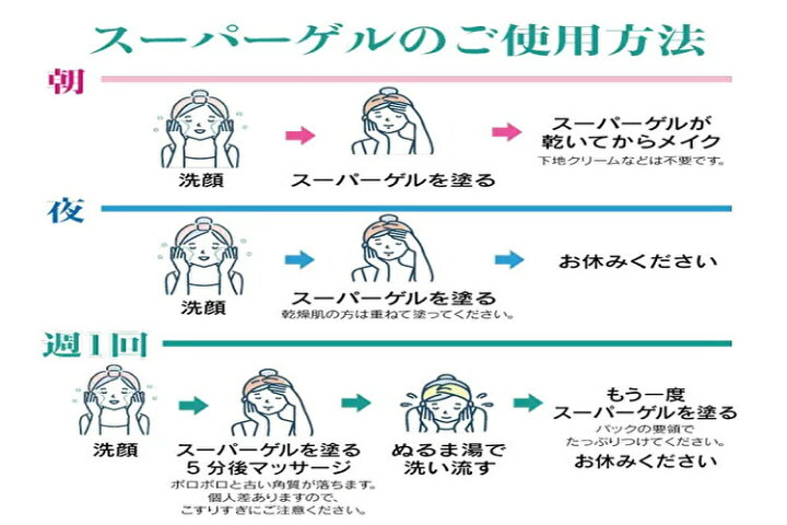 楽天市場】ゲルアンドゲル （ゲル＆ゲル ） トリプルA スーパーゲル 