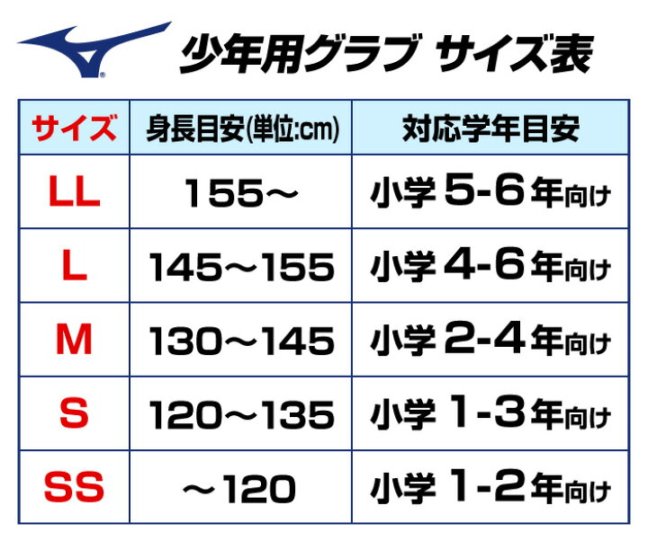 楽天市場】[型付け1円(オプション含む)]☆宮城 大弥選手モデル 