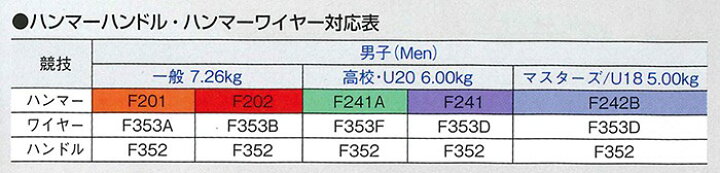 楽天市場】【ニシスポーツ NISHI】 陸上 ハンマーワイヤー (5本組  