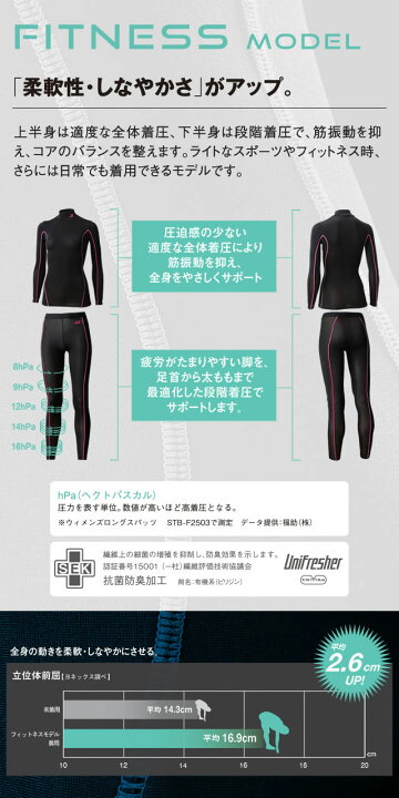楽天市場】【メール便送料無料】☆体幹バランスを整える！高機能 