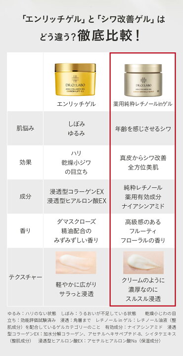 楽天市場】【P10倍☆～4/10 23:59】【公式ドクターシーラボ(Dr.Ci:Labo 