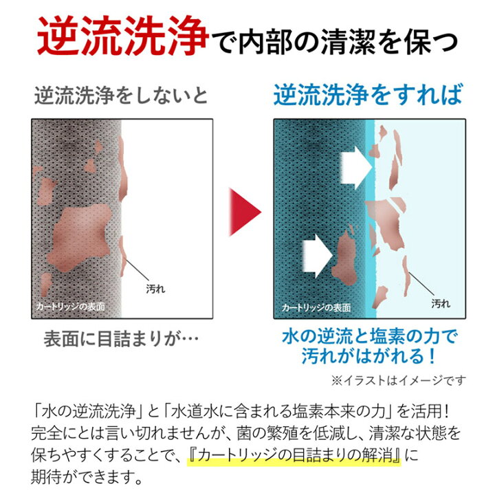 楽天市場】浄水器 レビュー特典付 30日間返金保証 3年間 カートリッジ 