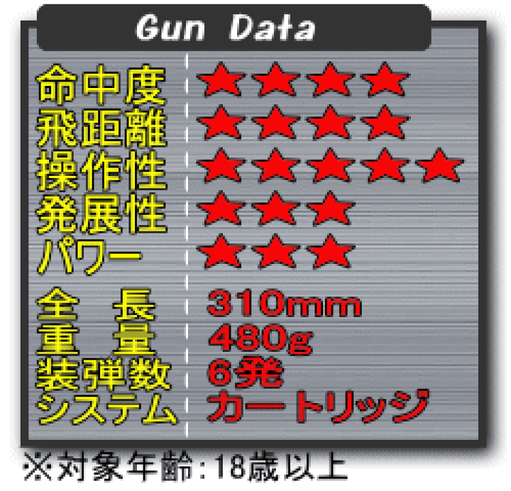 テーマ別 カード 楽天市場】エアガン リボルバー S&W M29 44マグナム 6インチ