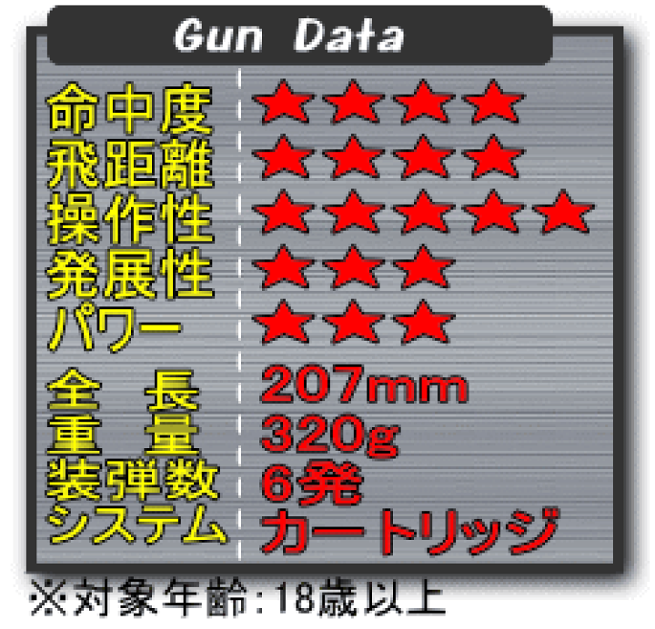 楽天市場】エアガン リボルバー コルト パイソン .357マグナム 2.5