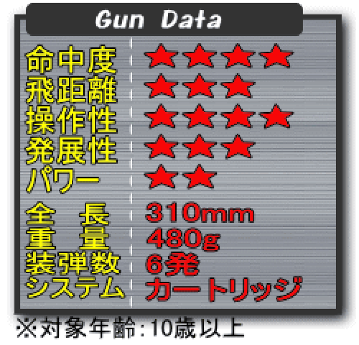 売り切れました！ 2012/09環境ゲートボール｜ガム
