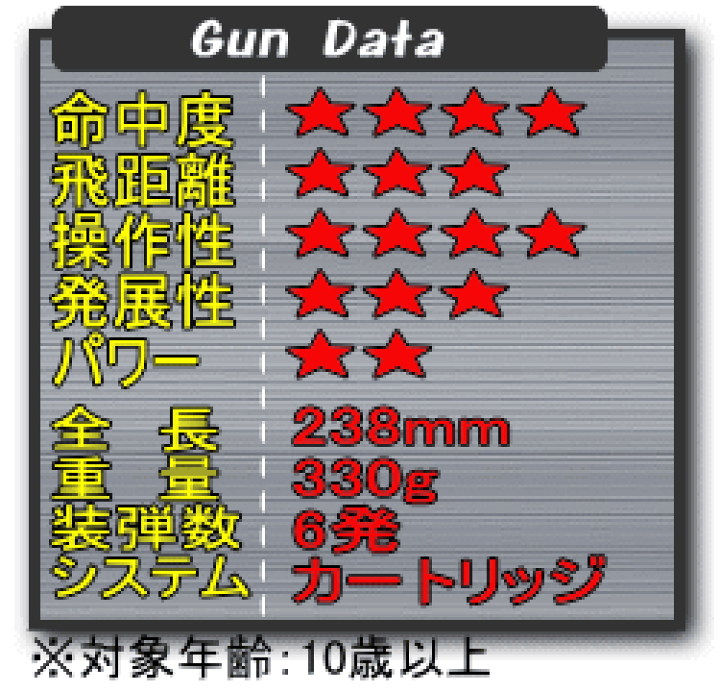 楽天市場】エアガン リボルバー S&W M19 .357コンバット