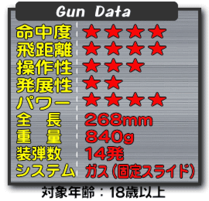 楽天市場】【おとく屋セール品】固定スライド ガスガン DE44【啓平