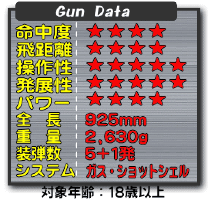 楽天市場】□限定品□ ガスショットガン M870 デザート・リーコン