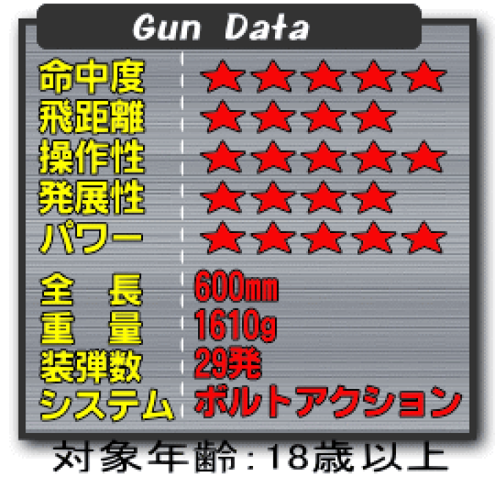 楽天市場】精密射撃銃 Modelモデル XP-100RR リピーター【サンプロ