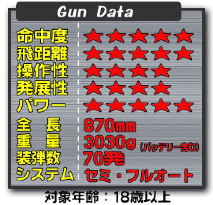 Amazon | □フルセット□ スタンダード 電動ガン P-90