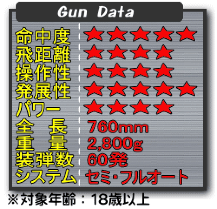 楽天市場】スタンダード電動ガン FA-MAS ファマス スーパー