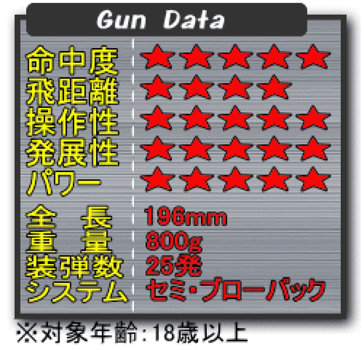 楽天市場】SIGシグ ザウエル P226 レイル フレームシルバー