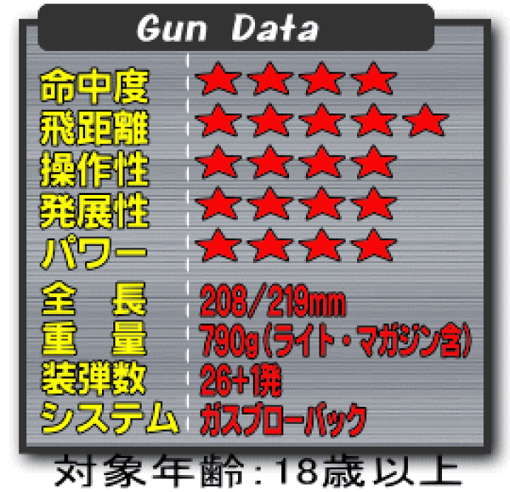 楽天市場】ガスブローバック FN ファイブセブン フラットダーク 楽天市場】ガスブローバック FN ファイブセブン フラットダーク