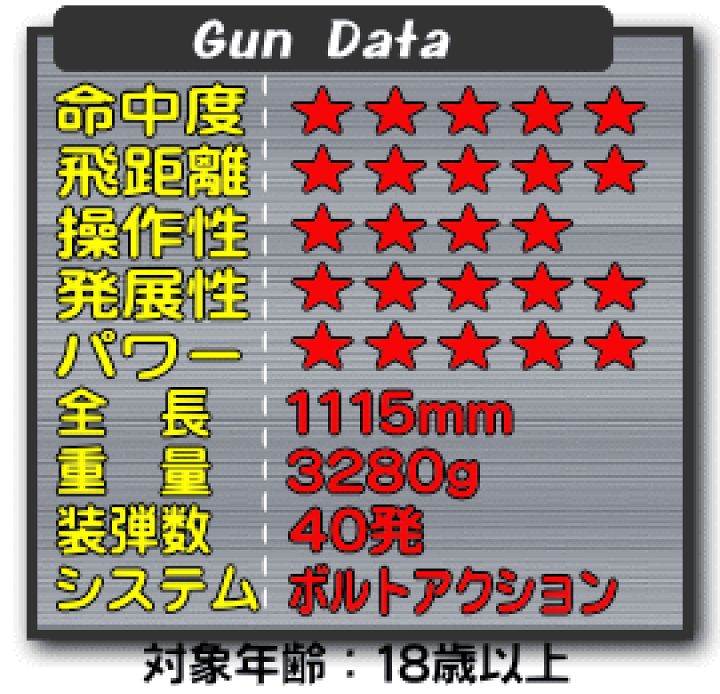 楽天市場】ボルトアクション ライフル L96 AWS ブラックストック【東京