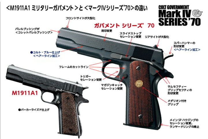 楽天市場】ガスブローバック コルトガバメント マークIV シリーズ70 