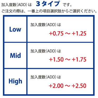 楽天市場 送料無料 ワンデーアキュビューモイスト マルチフォーカル 30枚入 4箱セット ジョンソン ジョンソン 遠近両用 1日使い捨てコンタクトレンズ J J 1day えんきん 老眼 ドリームコンタクト