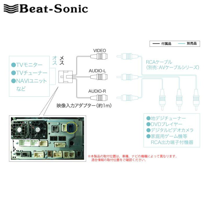 楽天市場】ND3A-W52A 映像入力アダプター ディーラーオプション ナビ/オーディオ付車 Beat-Sonic(ビートソニック) AVC1 :  DREAMERS TRADING