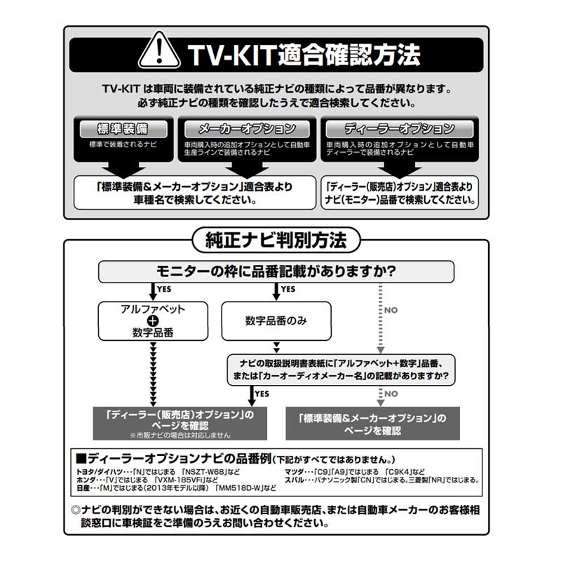 VXM-195VFEi テレビキット 2019年モデル ディーラーオプション用 オートタイプ Data-System(データシステム) HTA522 - 3