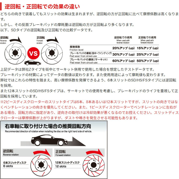 楽天市場】テスラ モデルS ブレーキローター H28- リヤ用 左右セット 