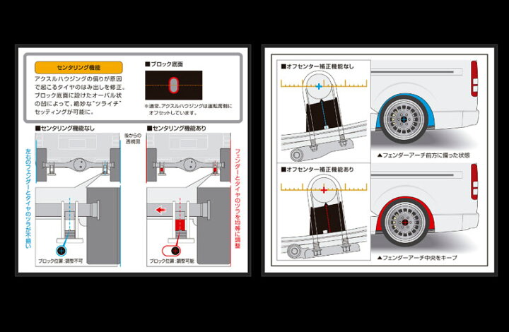 楽天市場】ハイエース ダウンブロック 200系 スーパーダウンブロック  