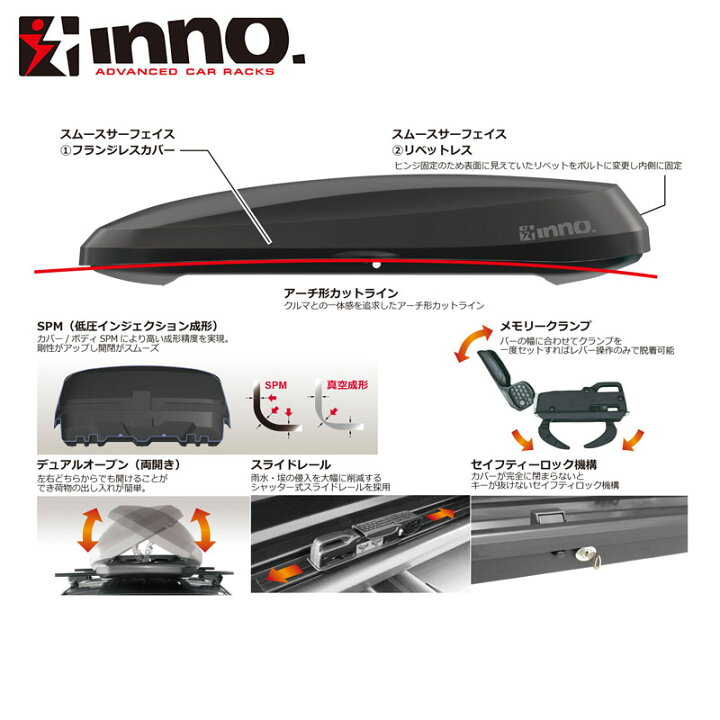 楽天市場】ルーフボックス ファントム2020 マットブラック INNO(イノー 