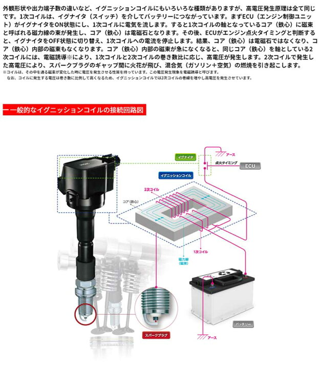 楽天市場】パジェロミニ イグニッションコイル H53A H10/8-H14/7 1台分 2本セット NGK(日本特殊陶業) U4032x2 : DREAMERS TRADING 楽天市場】パジェロミニ イグニッションコイル H53A H10/8-H14/7 1台分 2本セット NGK(日本特殊陶業) U4032x2 : DREAMERS TRADING
