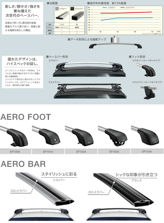 楽天市場】タフト ルーフキャリア LA900系/LA910系 R2.6- エアロバー 