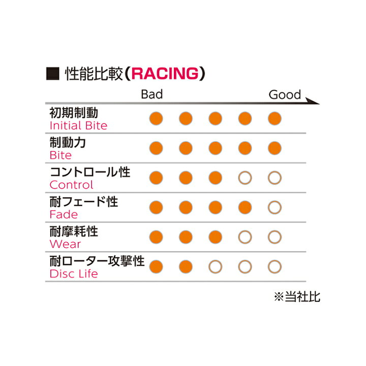 楽天市場】ミラ ブレーキパッド L275V 2006.12-2013.02 フロント用 