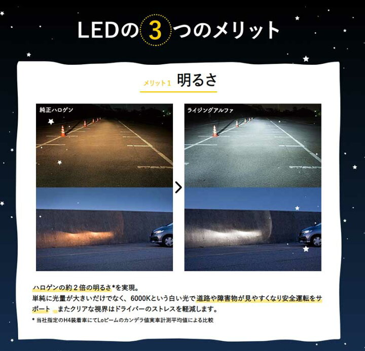 楽天市場 Ledバルブ フォグ ヘッドライト H4 Hi Lo 6000k 3600lm ライジングa Sphere Light スフィアライト Srach4060 Dreamers Trading 楽天市場 Ledバルブ フォグ ヘッドライト H4 Hi Lo 6000k 3600lm ライジングa Sphere Light スフィアライト Srach4060 Dreamers Trading