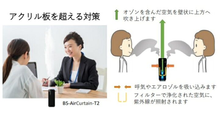 楽天市場】エアーカーテン卓上型 BS-AirCurtain_T2 清浄 空気の壁 飛沫 