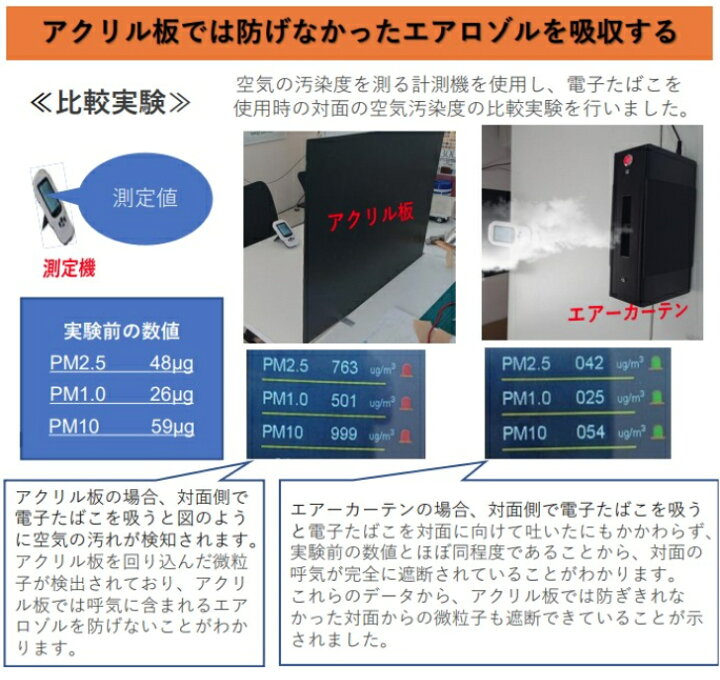 楽天市場 エアーカーテン卓上型 Bs Aircurtain T2 清浄 空気の壁 飛沫 ブロック 吸引 濾過 殺菌 声 乾杯 エアカーテン 紫外線 Uv オゾン 粒子 感染予防 エアロゾル アクリル板 マスクからの解放 飲食店 感染症対策 空気清浄機 ドリームインポケット 楽天市場店