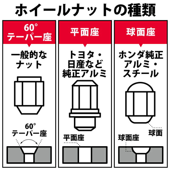 楽天市場 楽天1位 国産 カラー ホイールナット アルミ 貫通 19hex 34mm 赤 青 黒 銀 ホイール ナット 軽自動車 レッド ブルー ブラック 貫通 アルミホイールナット M12 1 5 1 25 P1 5 P1 25 部品 パーツ 種類 カスタム 改造 軽トラ タイヤ